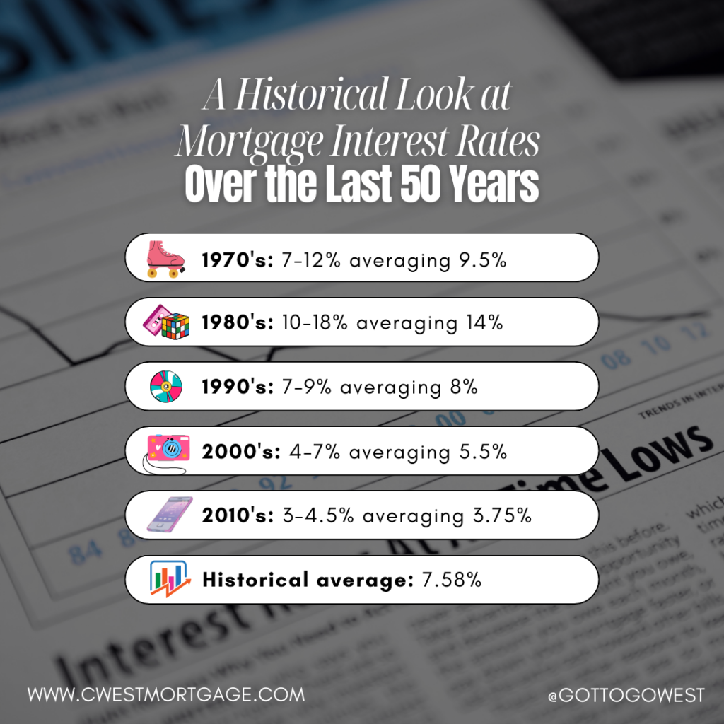 Putting Today's Rates in Perspective: A Lookback on 50-Years of Interest Rates